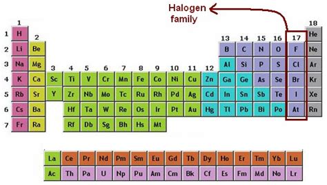 how many valence electrons in halogens|Group 17: The Halogens.